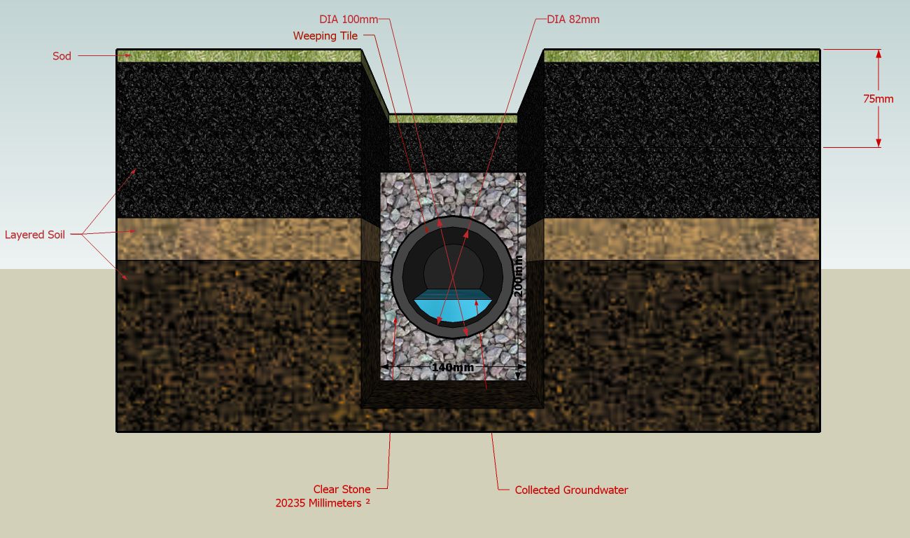 Percolation_Trench_